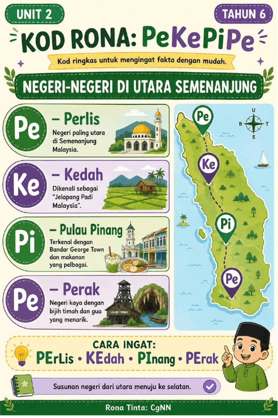 NOTA SEJARAH BANTU INGAT MURID TAHUN 6 3