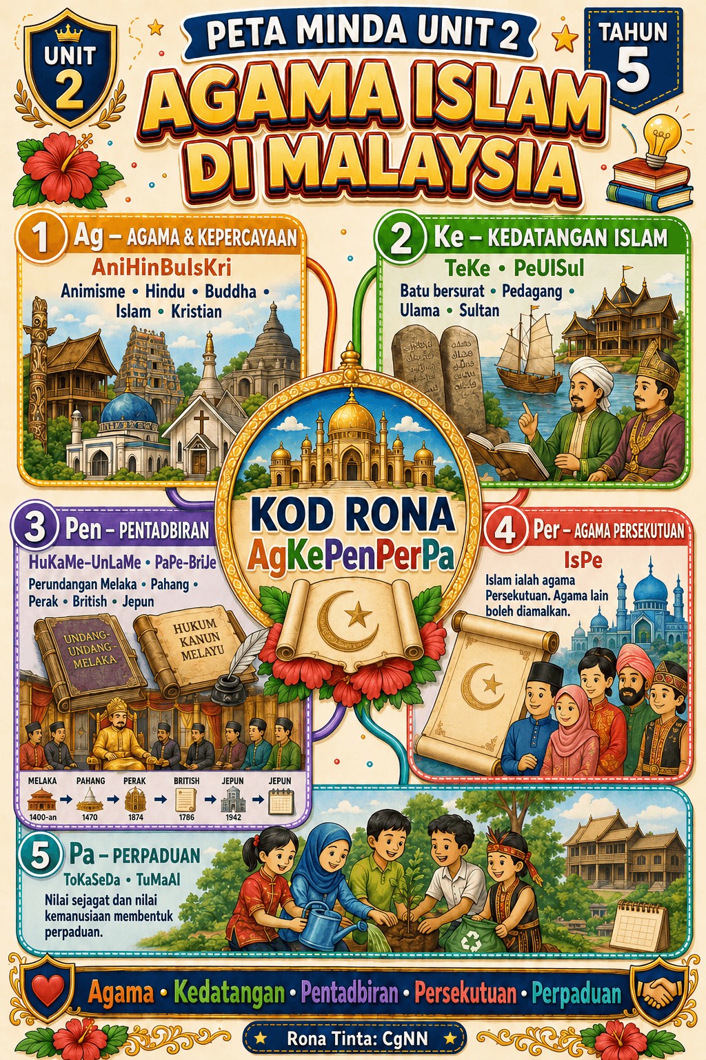 BUNDLE SEJARAH TAHUN 5 dan 6 (SK) 3