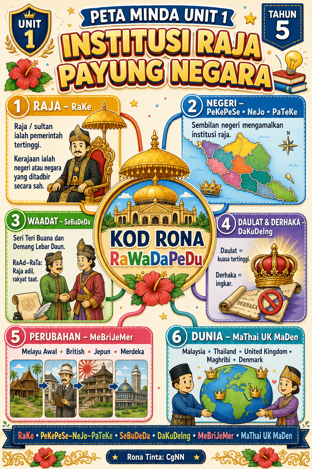 BUNDLE SEJARAH TAHUN 5 dan 6 (SK) 6